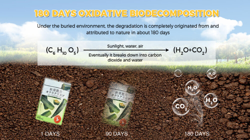 Biodegradable Plastic Bags and Kraft Paper Packaging